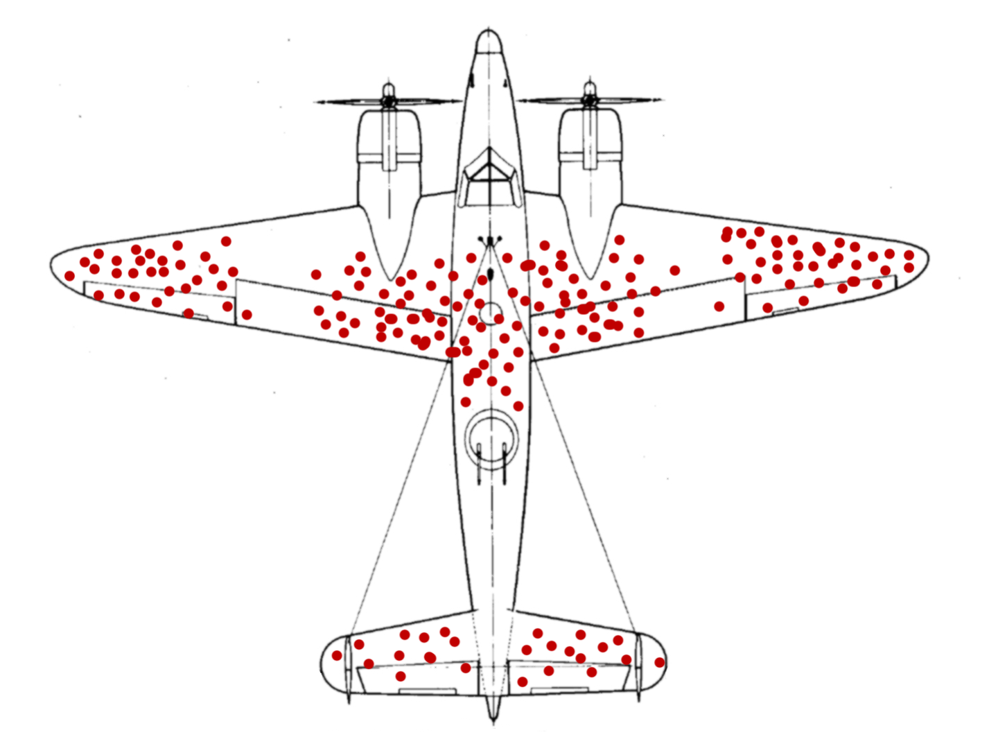 Figure from Wikipedia (“Survivorship Bias” 2020).