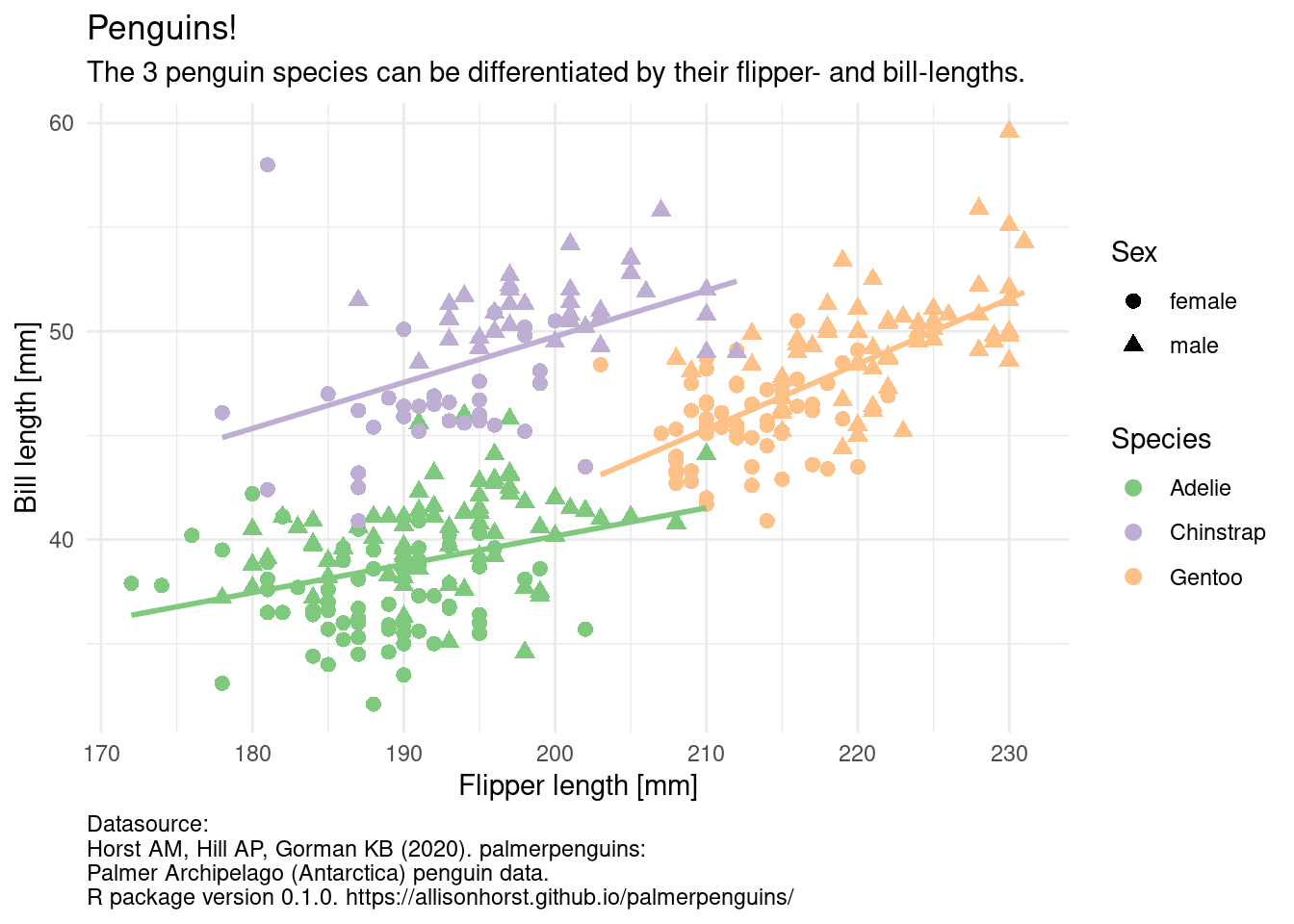 using r for statistical data analysis and graphics eth